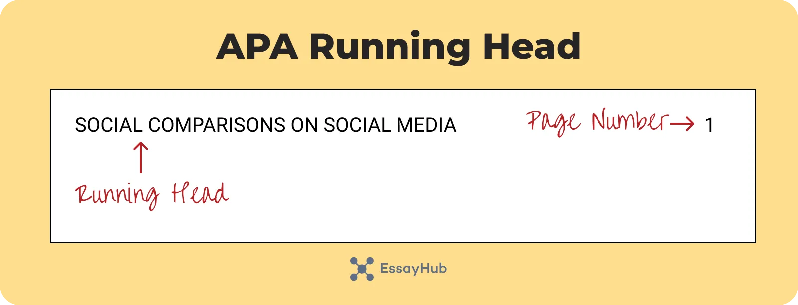 apa running head